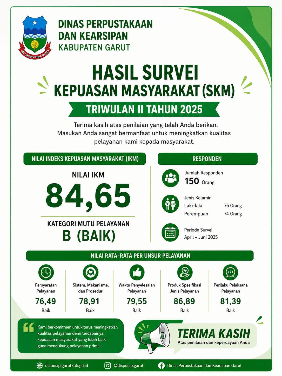 SKM 